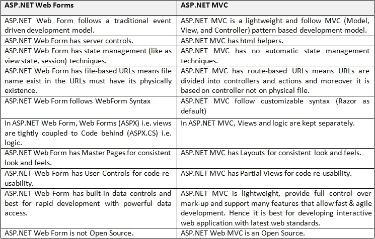 Difference-between-ASP-NET-WebForm-and-ASP-NET-MVC