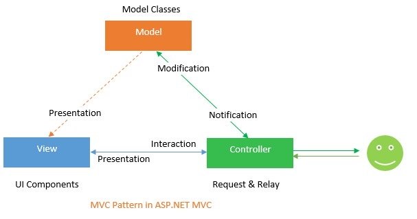 mvc-pattern-in-asp-net-mvc